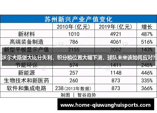 沃尔夫斯堡大比分失利，积分榜位置大幅下滑，球队未来该如何应对？