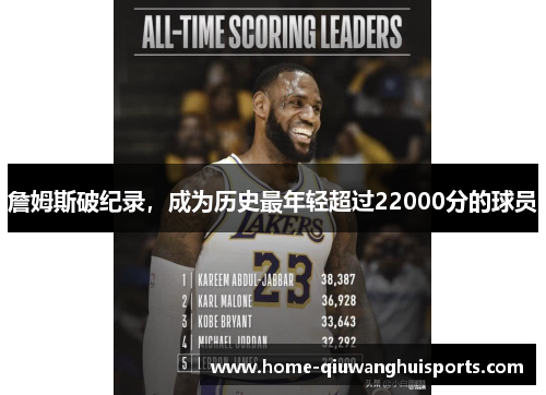 詹姆斯破纪录,成为历史最年轻超过22000分的球员